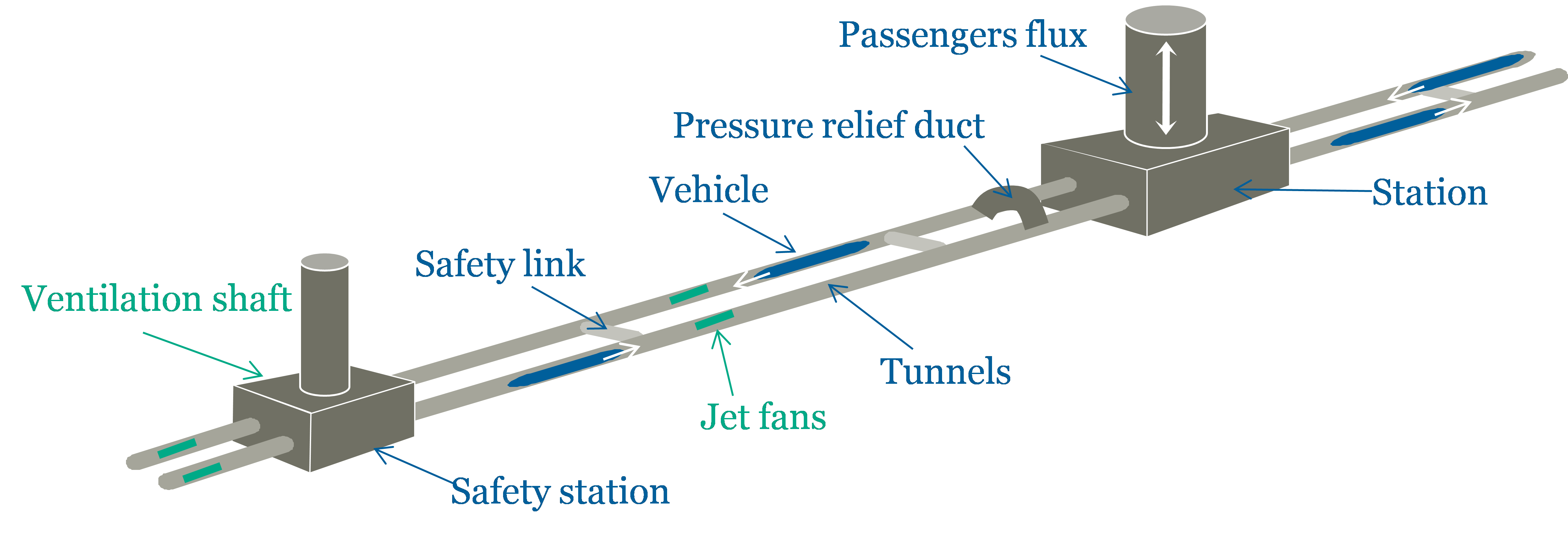 Example of underground tunnel network solved with TNT